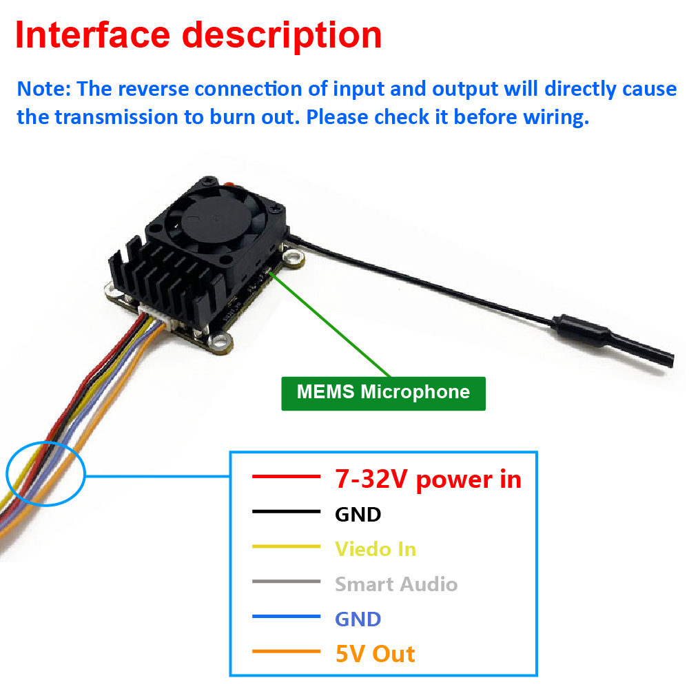 Neues Upgrade: 5,8 GHz 2W eins – Vtx Video Transmitter Bewertung und Preis