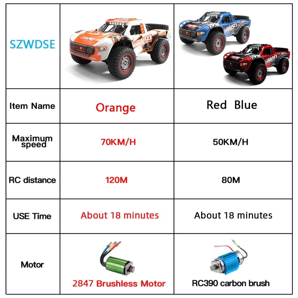 Q130 1:12 70 KM/H 4WD RC Auto  – Drone Bike Rc Bewertung und Preis